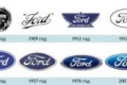 ИзображениеИстория логотипа марки Ford